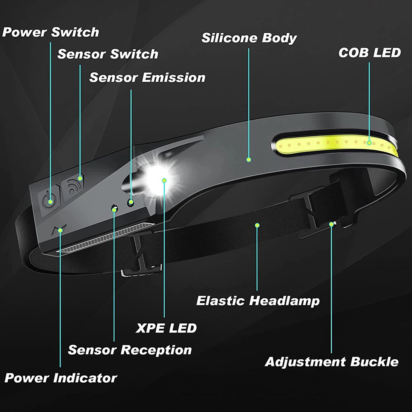 LED Headlamp (Motion Sensor On/Off)