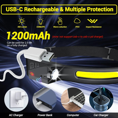 LED Headlamp (Motion Sensor On/Off)